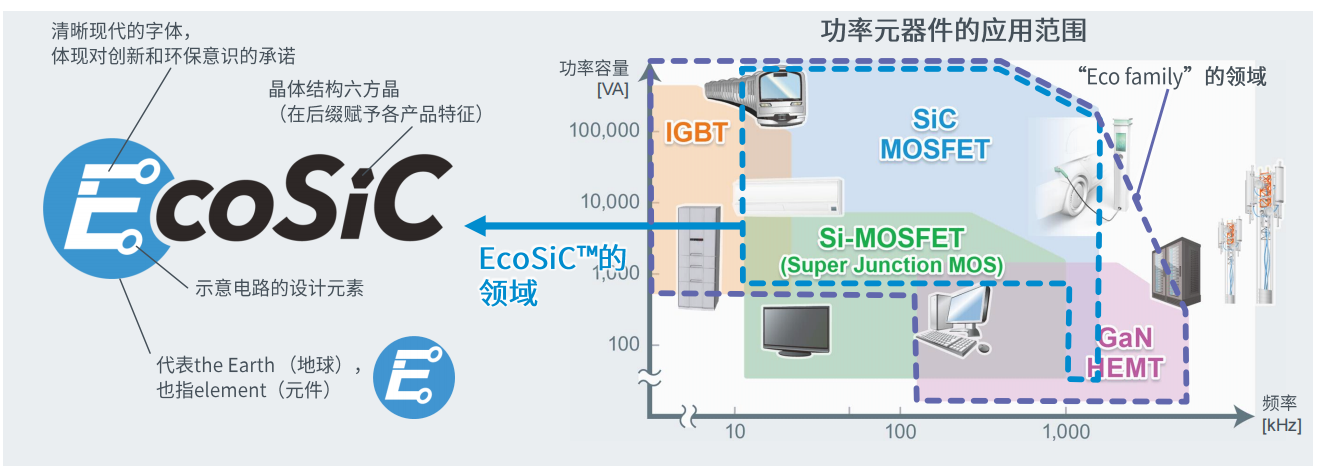 超高功率密度SiC?？?，助力电动车主逆变器小型化