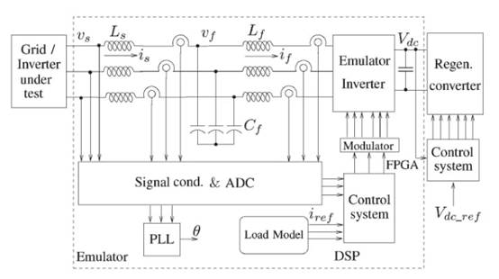 电气负载模拟器