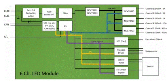 让汽车LED照明无死角，LED驱动的全面进化