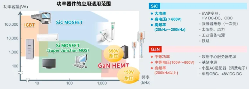 如何在设计中轻松搭载GaN器件？答案内详~~
