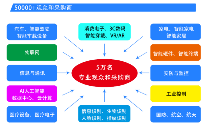  2025第六届深圳国际芯片、模组与应用方案展览会