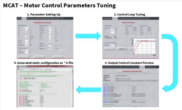 基于 SiC 的三相电机驱动开发和验证套件