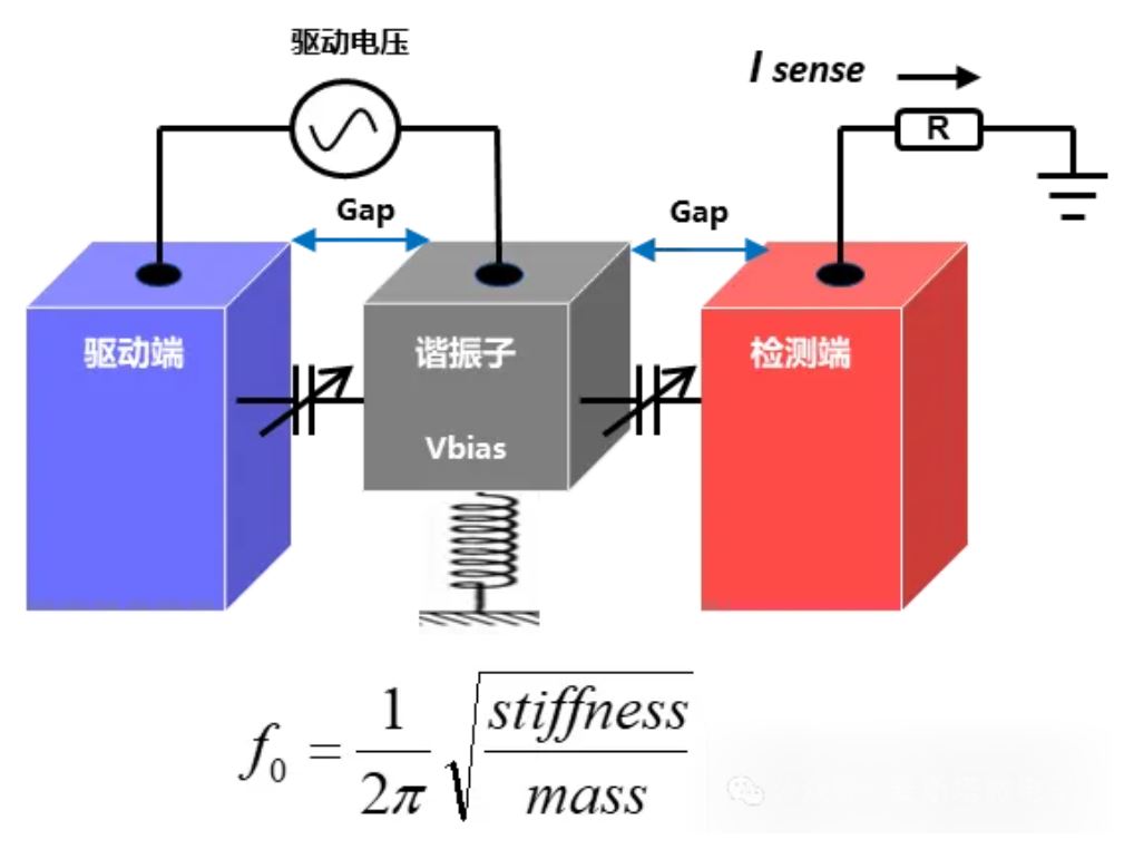  微米级心跳：探索MEMS振荡器的微观世界