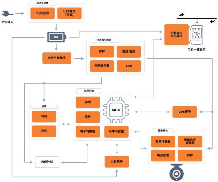 全局快门 vs 量子点传感：无人机图像系统选型决胜指南