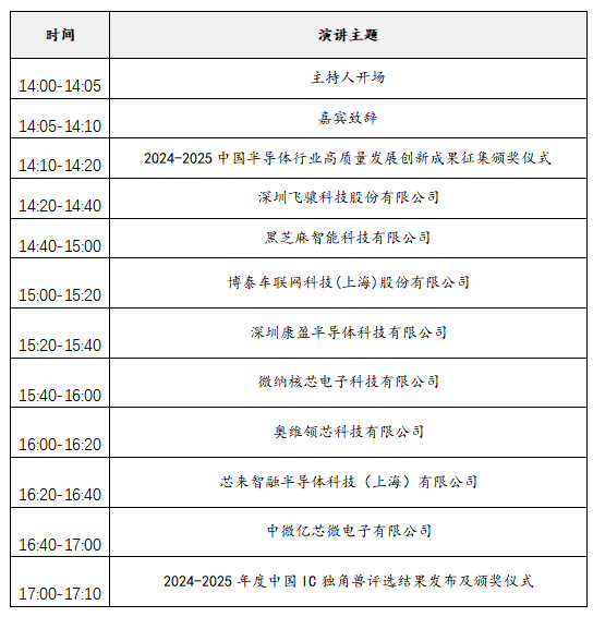 2025中国IC独角兽论坛沪上启幕，赋能半导体产业新未来