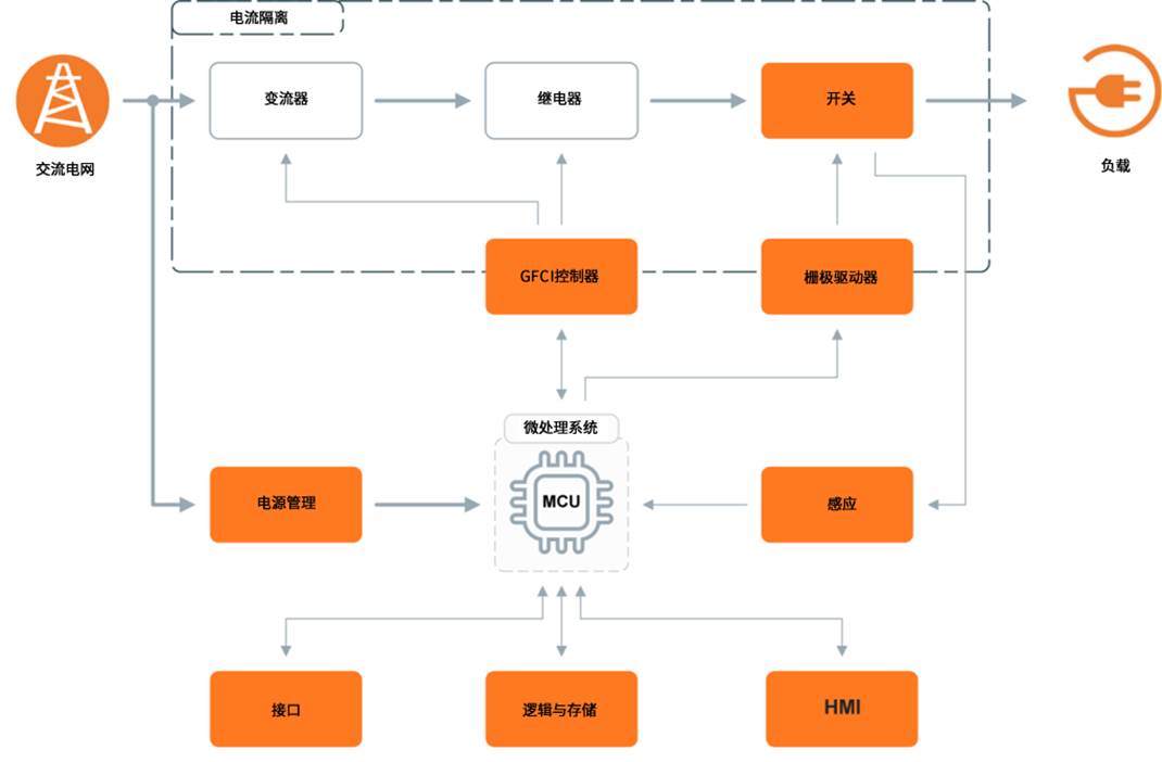 无惧高温挑战：SiC JFET助力SSCB实现高可靠性?；? width=