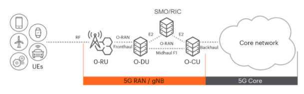 深入解析O-RAN验证：确?？磐缧阅苡氚踩淖罴咽导? width=