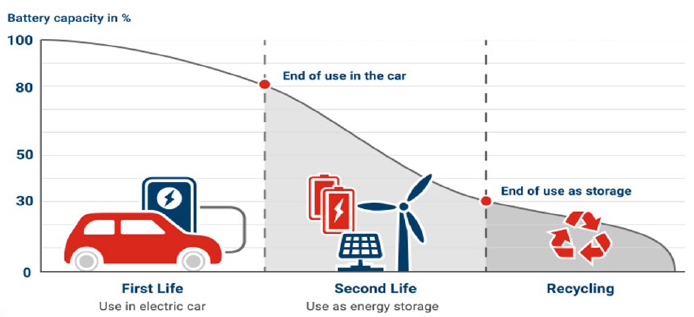 续航不再焦虑:电动汽车电池技术实现重大突破 续航不再焦虑:电动汽车电池技术实现重大突破