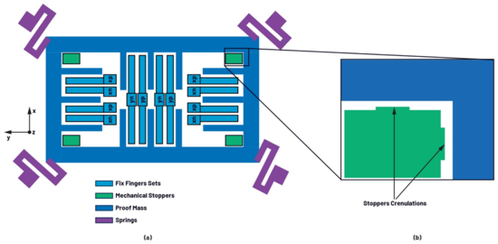 工程师必读：如何为恶劣环境选择可靠的MEMS加速度计