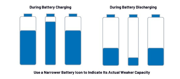 第一部分：化繁为简！BMS秉承简单制胜原则兼顾效率与成本