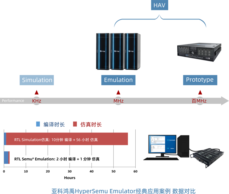 破解超大规模芯片验证的分割技术：从算法到实践的全景解析