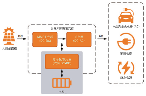 通过碳化硅(SiC)增强电池储能系统