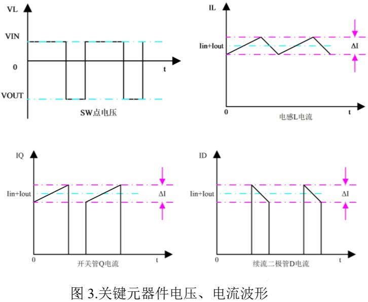 BUCK-BOOST 拓扑电源原理及工作过程解析