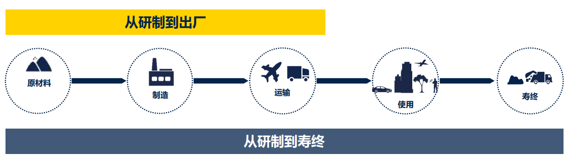 ST:不止于“芯”,半导体业如何为ESG可持续发展赋能