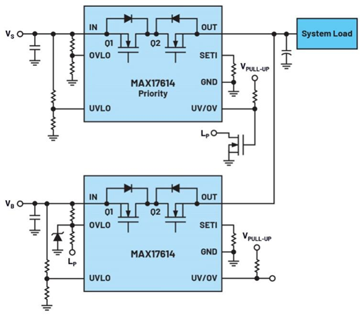 集成理想二极管、源选择器和eFuse有助于增强系统鲁棒性