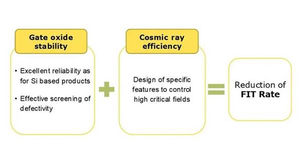 双运放电流源的基本操作