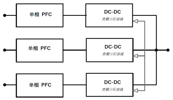常见三相PFC结构的优缺点分析，一文get√