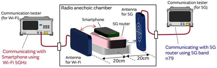 5G通信环境中，解决Wi－Fi电波干扰，做到“对症下药”是关键！