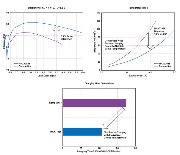 深度剖析手持设备中的电池管理对成本控制的影响 深度剖析手持设备中的电池管理对成本控制的影响