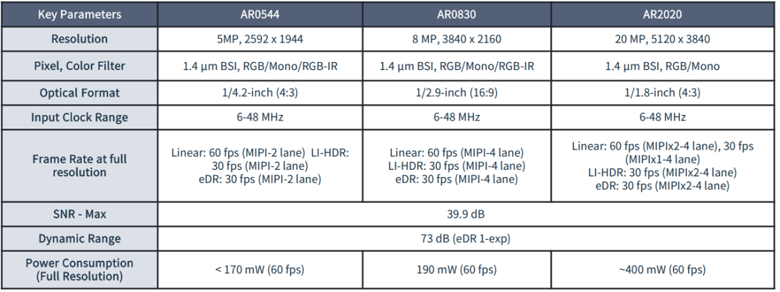 全局快门 vs 量子点传感：无人机图像系统选型决胜指南