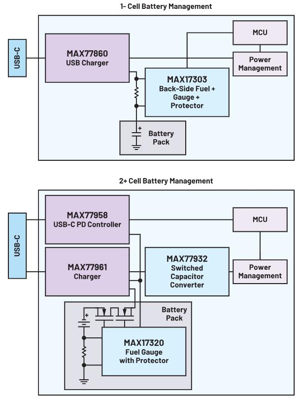 深度剖析手持设备中的电池管理对成本控制的影响 深度剖析手持设备中的电池管理对成本控制的影响