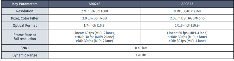 全局快门 vs 量子点传感:无人机图像系统选型决胜指南 全局快门 vs 量子点传感:无人机图像系统选型决胜指南