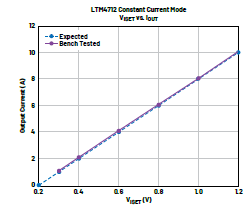 新一代μModule稳压器如何实现能效与热性能双提升？