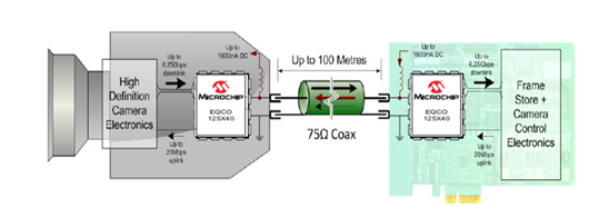 一文带你了解传输线理论