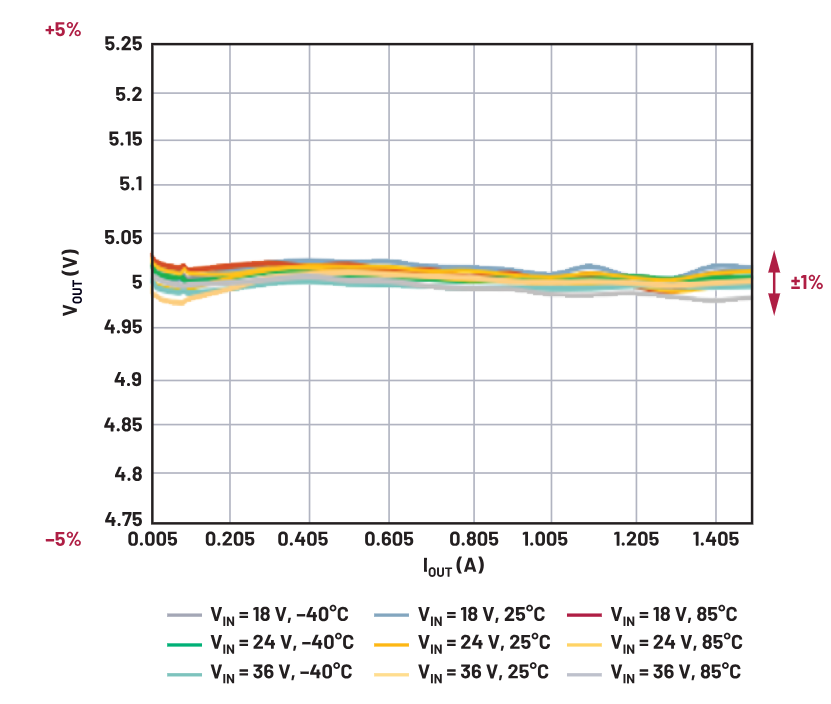 你知道吗？隔离式DC-DC转换无需使用光耦合器