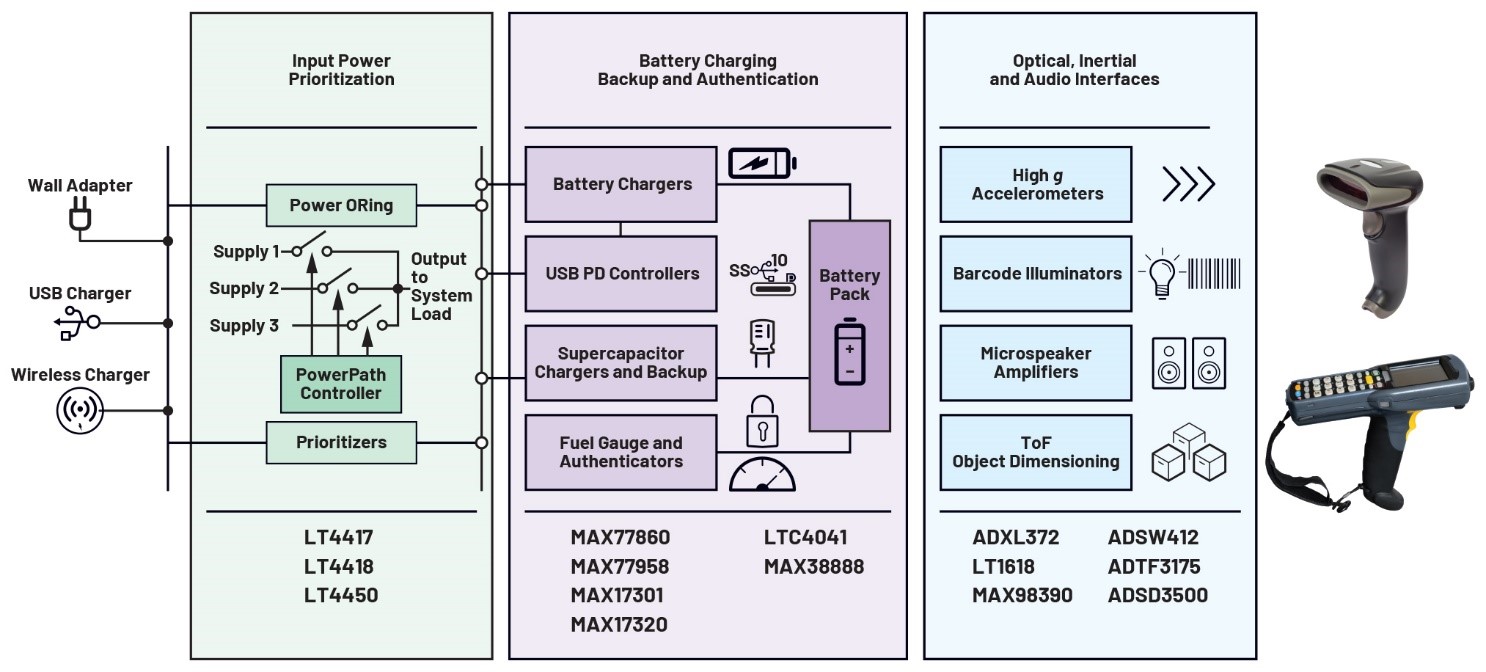 实现物流和零售自动化——第2部分