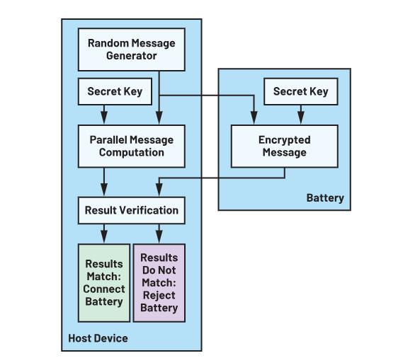 深度剖析手持设备中的电池管理对成本控制的影响 深度剖析手持设备中的电池管理对成本控制的影响