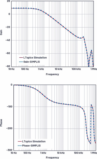 适用于电流模式DC-DC转换器的统一的LTspice AC模型 适用于电流模式DC-DC转换器的统一的LTspice AC模型