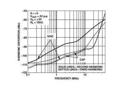 高速电路PCB布线需要注意哪些问题？
