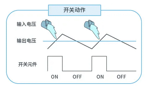 【干货】带你解锁AC／DC、DC／DC转换器