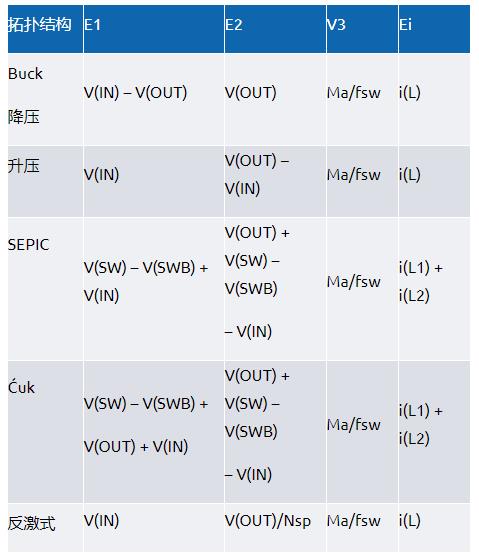 适用于电流模式DC-DC转换器的统一的LTspice AC模型 适用于电流模式DC-DC转换器的统一的LTspice AC模型