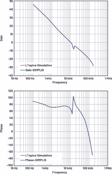 适用于电流模式DC-DC转换器的统一的LTspice AC模型 适用于电流模式DC-DC转换器的统一的LTspice AC模型