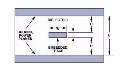 高速电路PCB布线需要注意哪些问题？