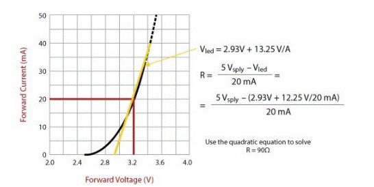 如何为LED选择限流电阻的值
