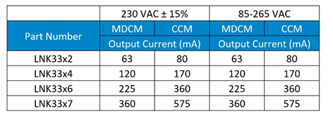 PI 无损耗过零点检测提高智能家居和智能建筑效率和可靠性 PI 无损耗过零点检测提高智能家居和智能建筑效率和可靠性