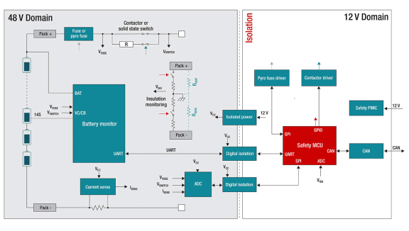 在48V系统中使用更智能的BMS以节约空间、时间和物料清单