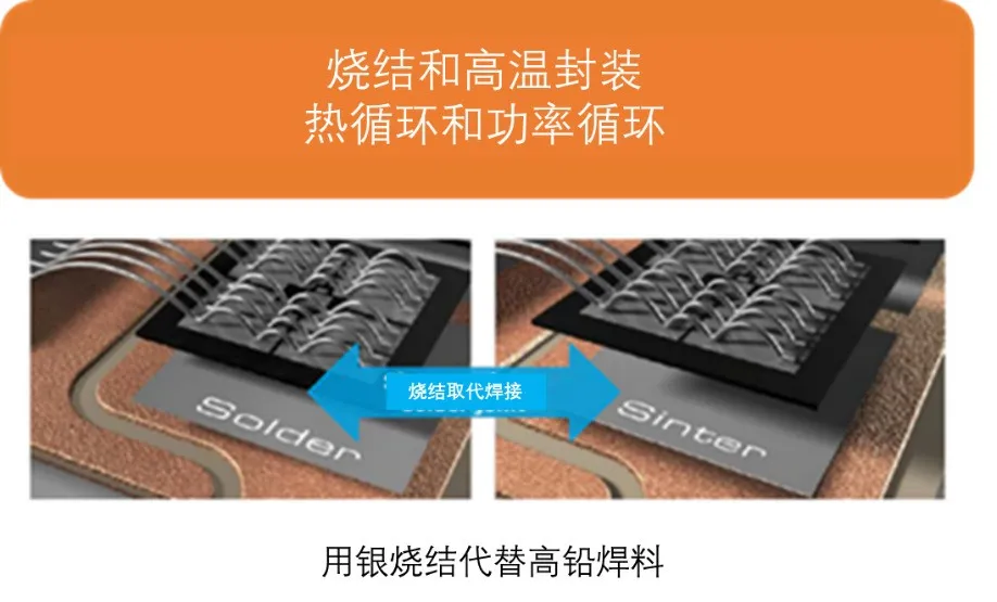 如何充分发挥碳化硅耐高温的优势？