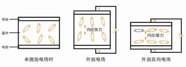 单片机中晶振的工作原理是什么？