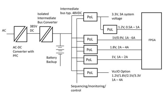 新的宽带隙半导体技术提高了功率转换效率