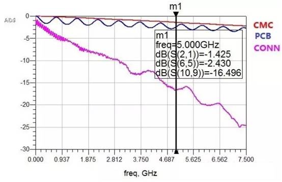 在高速电路设计中候PCB布线的损耗解决方案 在高速电路设计中候PCB布线的损耗解决方案