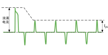 如何选择合适可编程交流电源 如何选择合适可编程交流电源