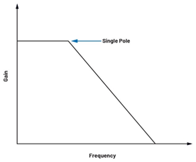 为何在开关稳压器中，电流模式控制非常重要？