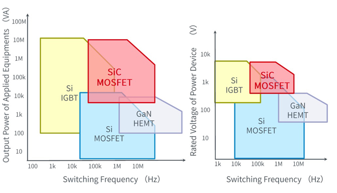 25倍产能提升，罗姆开启十年SiC扩张之路