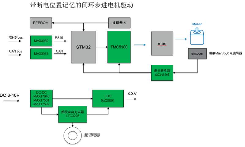 基于TMC5160 StallGuard2实战案例分享 基于TMC5160 StallGuard2实战案例分享