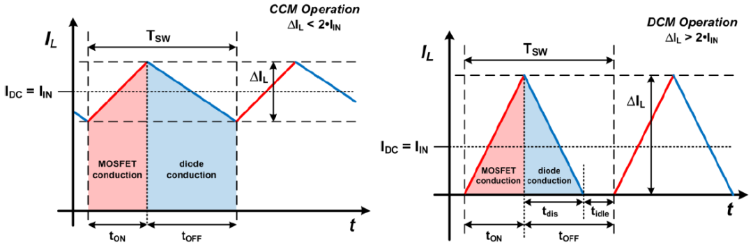电源中的升压转换器波形 电源中的升压转换器波形