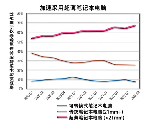如何解决超薄笔记本电脑的音频挑战？
